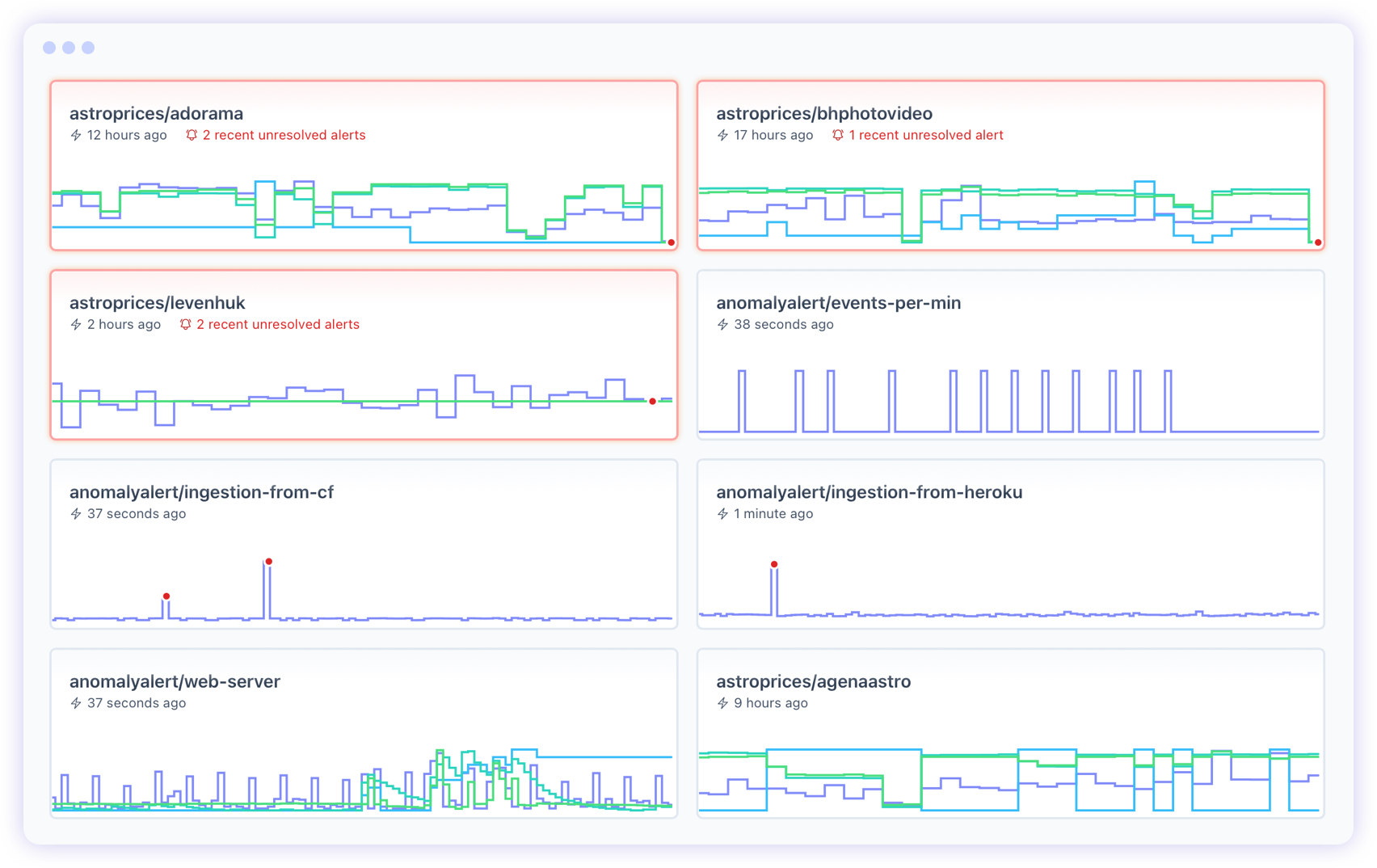 AnomalyAlert Dashboard