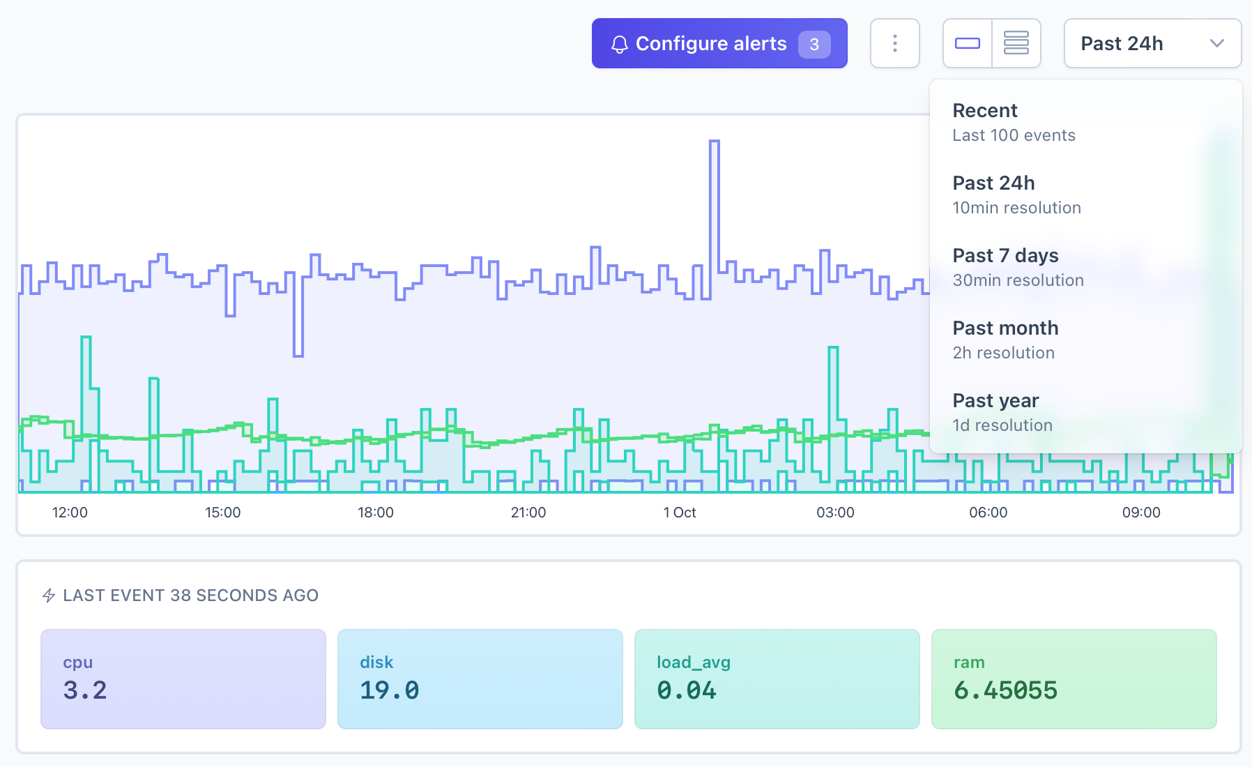 AnomalyAlert monitor